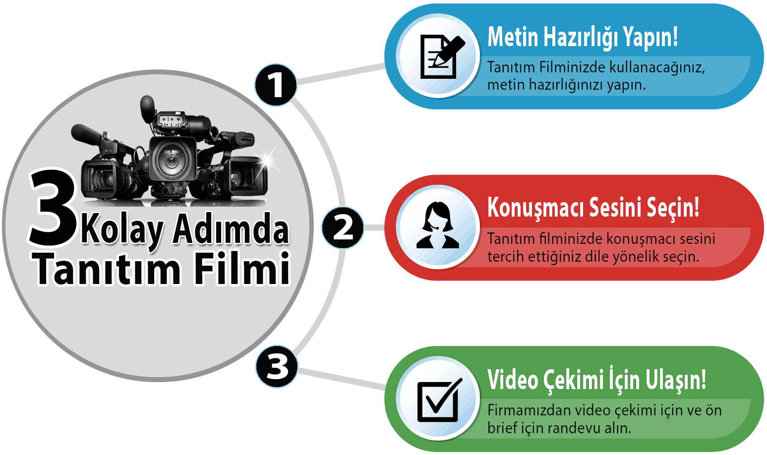 Tanıtım Filmi Seslendirme ve Tanıtım Filmi Prodüksiyon