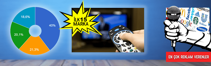 Televizyon Reklamı Veren İlk 15 Marka (Ekim 2018)
